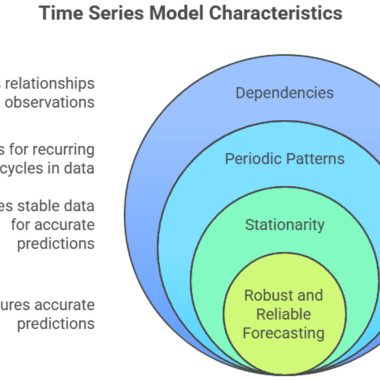 time series characteristics