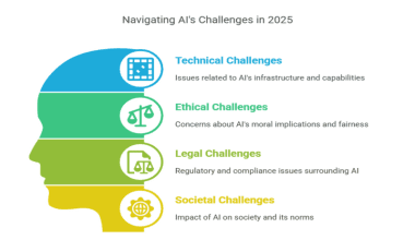 AI challenges in 2025