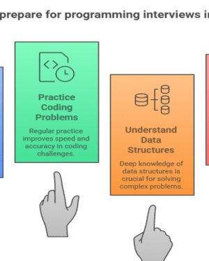 Local Search Algorithms in Artificial Intelligence - Pickl.AI