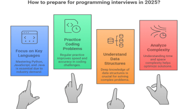 how to prepare for programming interviews