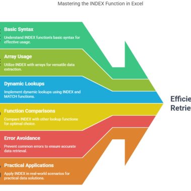 mastering the INDEX function