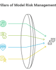 pillars of model risk management