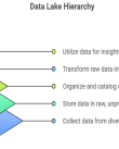 data lake hierarchy