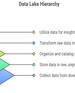 Guide to Troubleshooting SQL Server Errors