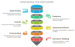 The Complete Guide to Time Series Models