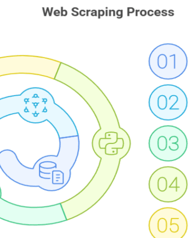 Types of Programming Paradigms in Python- Pickl.AI
