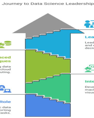 Local Search Algorithms in Artificial Intelligence - Pickl.AI