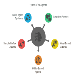 types of AI agents