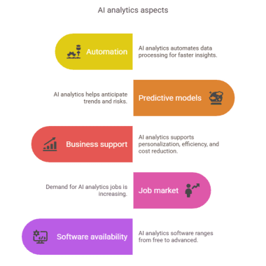 AI Analytics aspects