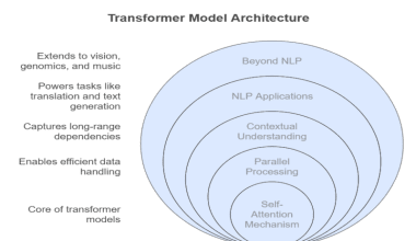 transformer model architecture