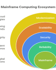 mainframe computing system