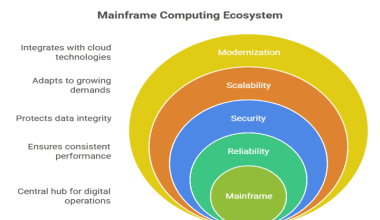 mainframe computing system