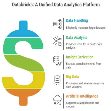 Databricks: A unified data analytics platform