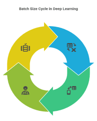 Guide to Troubleshooting SQL Server Errors