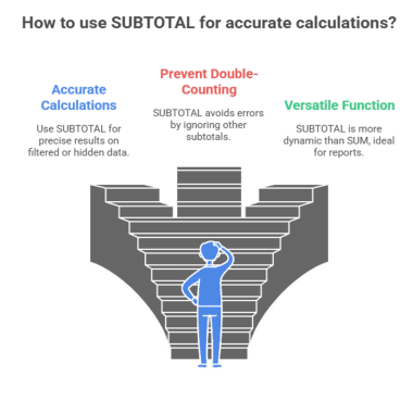 How to use SUBTOTAL for accurate calculations?