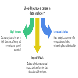 career in data analytics