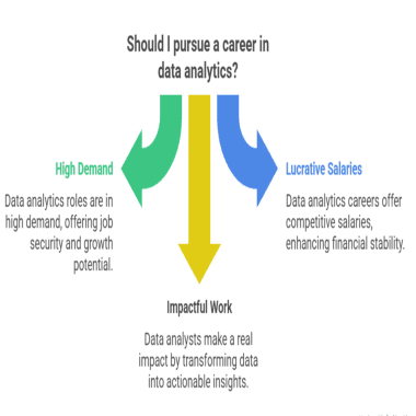 career in data analytics
