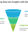 Transforming data into insights using Databricks