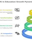 AI in Education