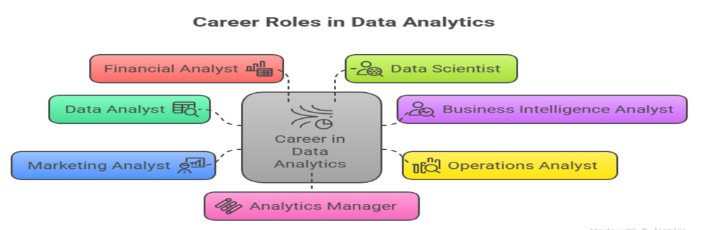 Career profiles for a data analyst
