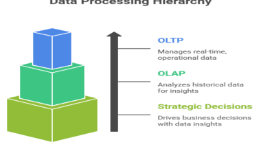 Data processing hierarchy