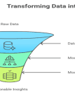 Transforming raw data into insights