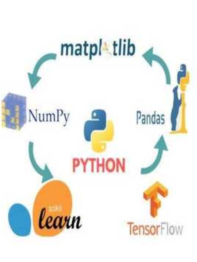 6 Python Libraries - Pickl.AI