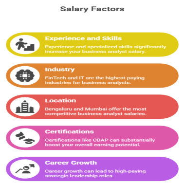 Salary factors impacting business analyst