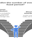 Predicting the number of events over a fixed period of time