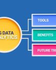 big data analytics applications in today’s world