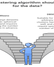 K-means clustering or DBSCAN