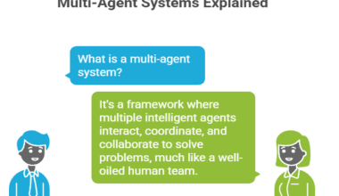 What is multi-agent system