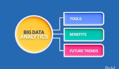 big data analytics applications in today’s world