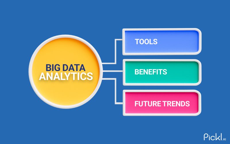 big data analytics applications in today’s world