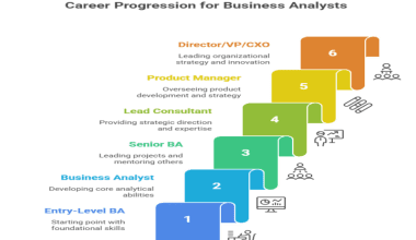 Career progression for business analyst