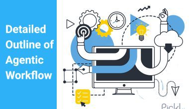 Detailed outline of agentic workflow