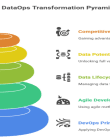 DataOps Benefits