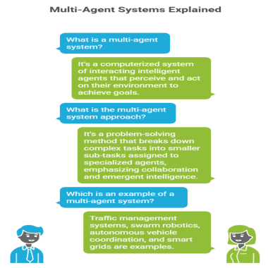 Multi-agent system explained