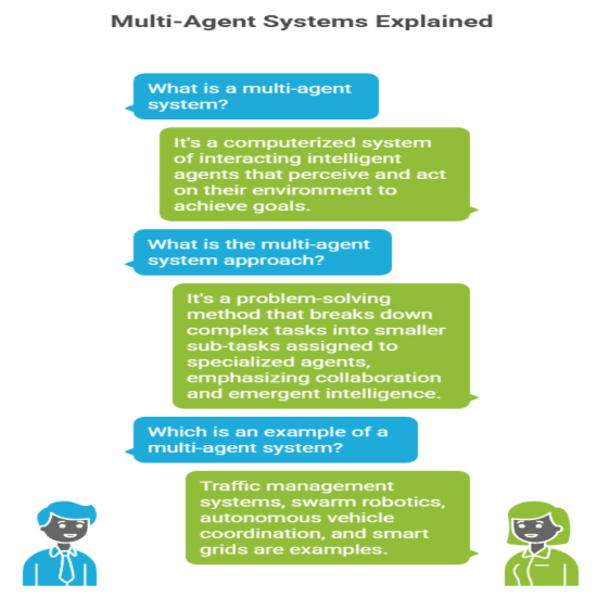 Multi-agent system explained
