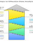 Steps to effective Exploratory Data Analysis