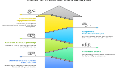 Steps to effective Exploratory Data Analysis