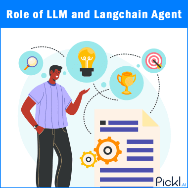 Role of LLM and Langchain Agent