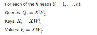 Multi-Head Attention Formula