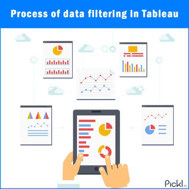 Process of data filtering in Tableau
