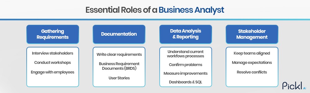 Role and Responsibilities of Business Analyst