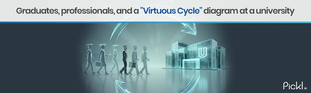 Graduates, professionals, and a "Virtuous Cycle" diagram at a university.
