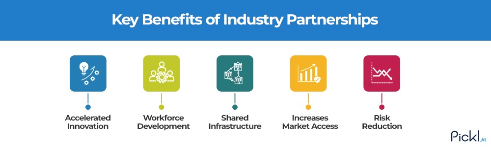 Benefits of industry partnerships