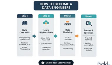 How to Become a Data Engineer?
