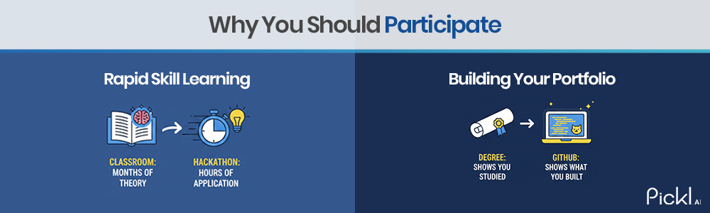 Benefits of university hackathons