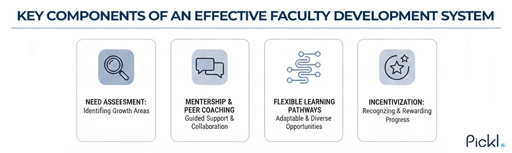 Key Components of an Effective Faculty Development System